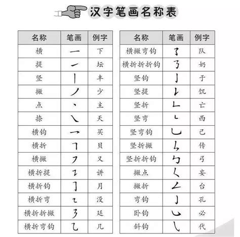 五劃的字|5画的字,笔画为5画的字有哪些